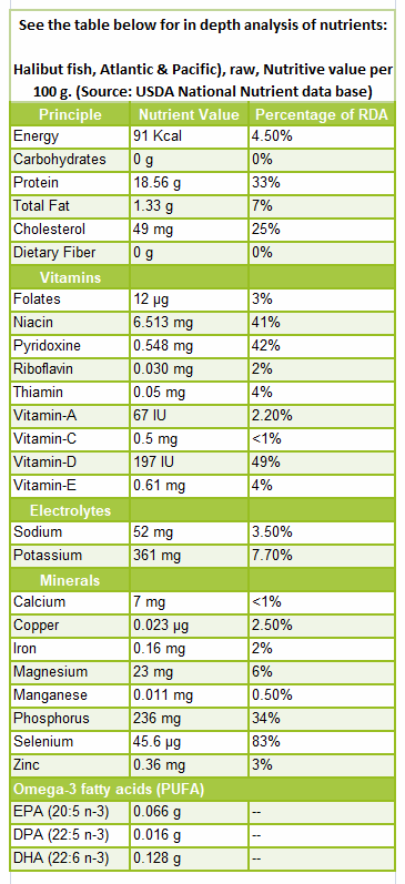 Halibut fish nutrition facts and health benefits