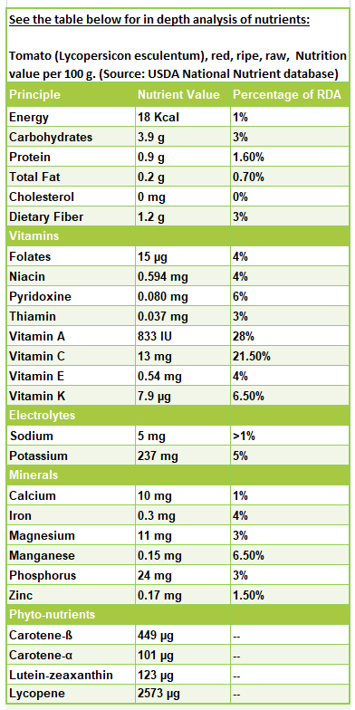 Tomato Nutrition Facts And Health Benefits